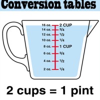 Conversion Tables â€“ Chef In Disguise
